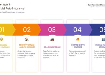 Top Commercial Auto Insurance Options in Florida: Everything You Need ...